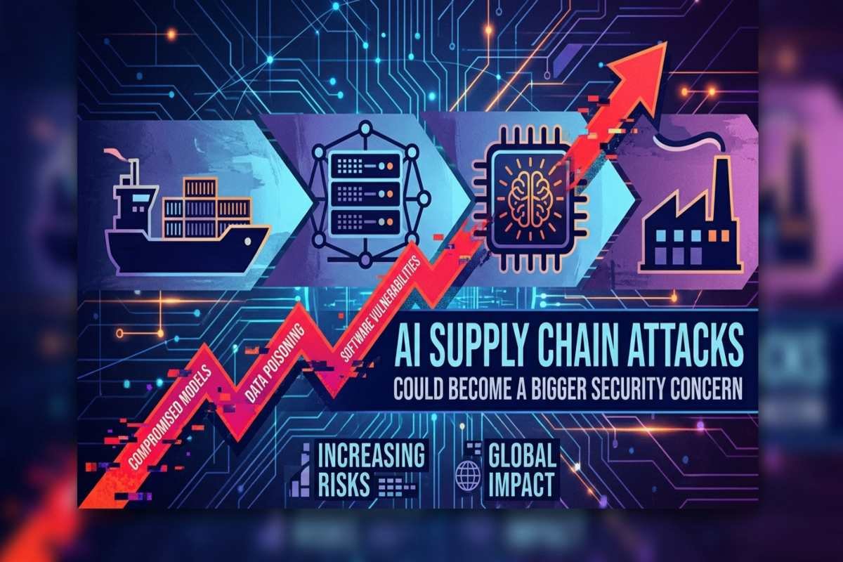 AI Supply Chain Attacks targeting AI models, datasets, and software dependencies.