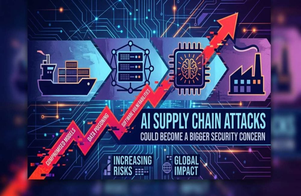 AI Supply Chain Attacks targeting AI models, datasets, and software dependencies.
